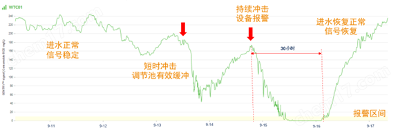 MEC在线污水毒性监测系统