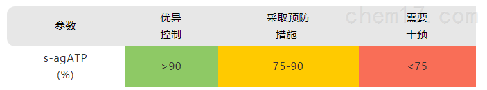 1628561524(1).png ATP厌氧颗粒污泥活性检测设备